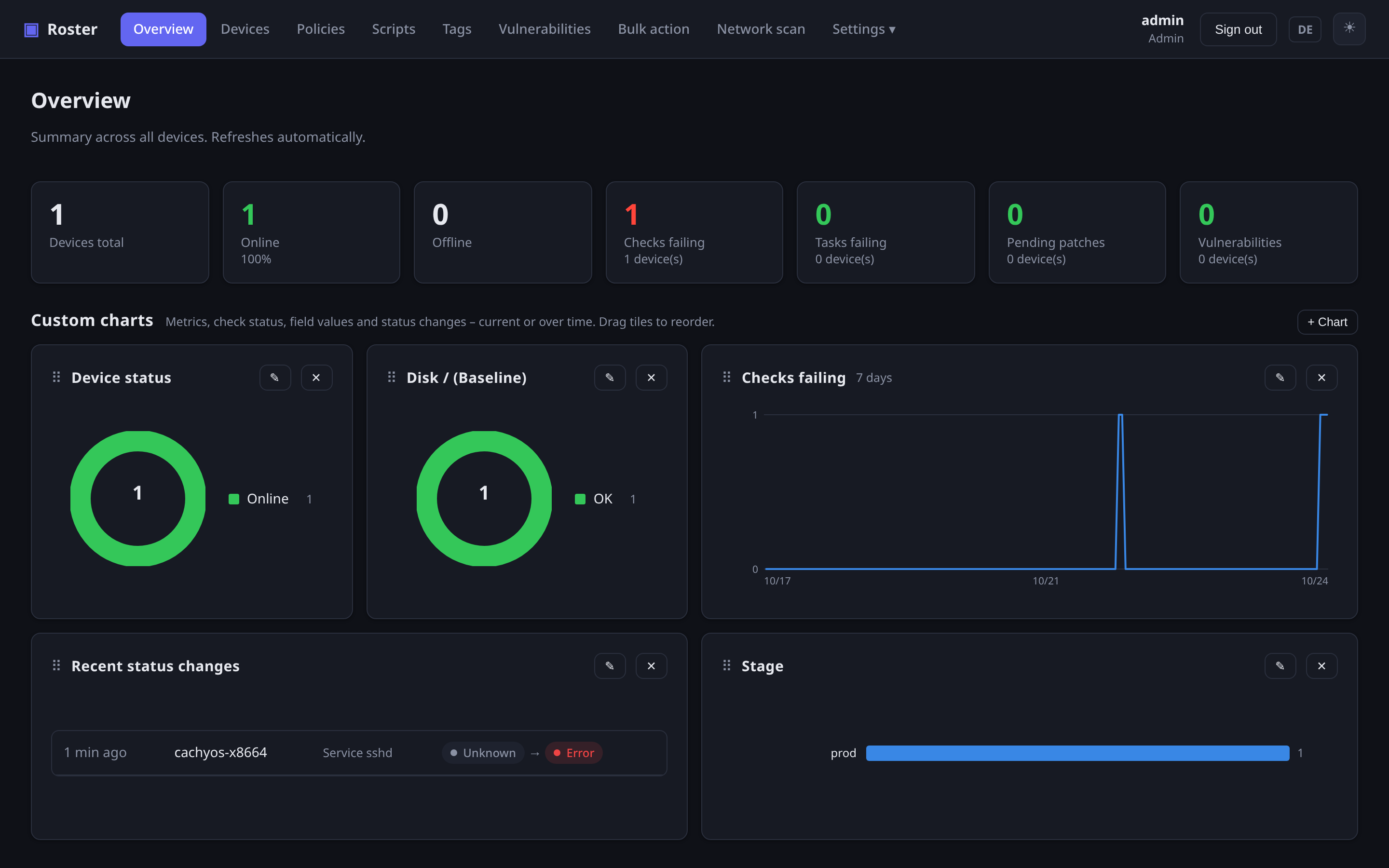 Dashboard with configurable charts